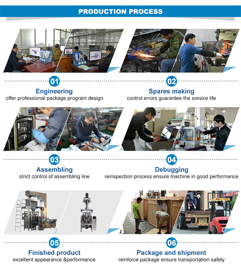 Filling bottling line,Capper,Sealer,Labeler,Packaging machinery
