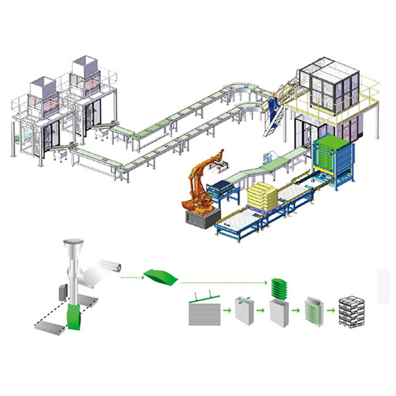 Secondary packaging production palletizing line